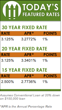 Arkansas Mortgage Rates