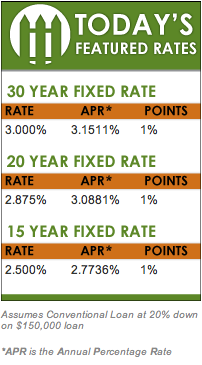 Arkansas Mortgage Rates