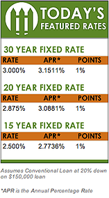 Arkansas Mortgage Rates