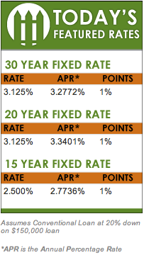 Arkansas Mortgage Rates
